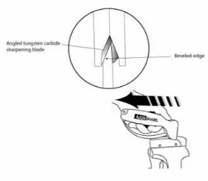 Augersharp tool kairanterän teroitin - Muu talvikalastus - ZZZ0013434 - 2